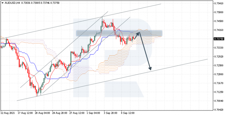 Ichimoku Cloud Analysis 10.09.2021 AUDUSD