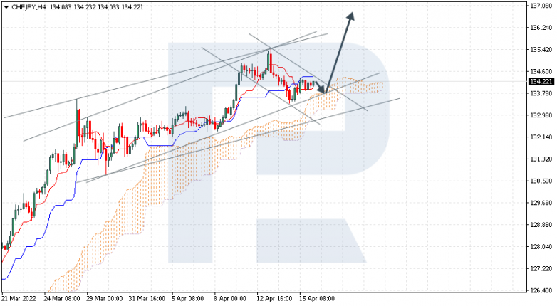 CHFJPY