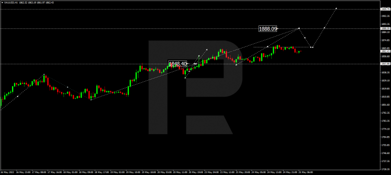 Forex Technical Analysis & Forecast 25.05.2022 GOLD