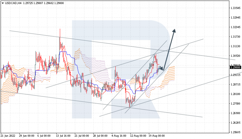 Ichimoku Cloud Analysis 24.08.2022 USDCAD