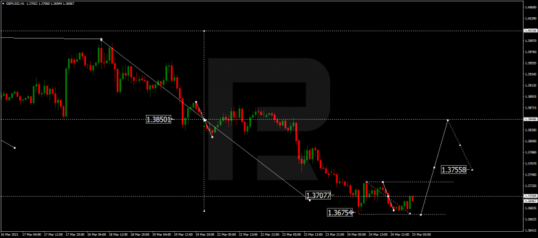 Forex Technical Analysis & Forecast 25.03.2021 GBPUSD