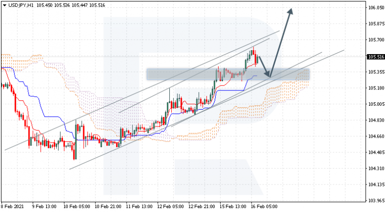 USDJPY