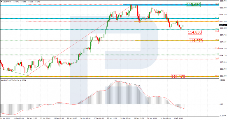 USDJPY_H1