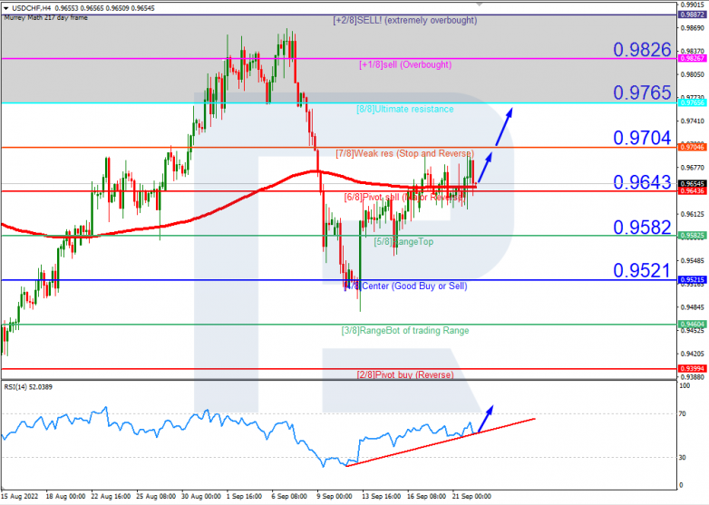 USDCHFH4