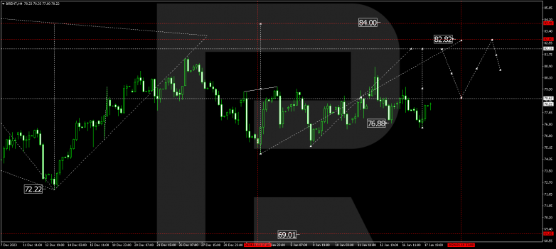Technical Analysis & Forecast 18.01.2024 BRENT