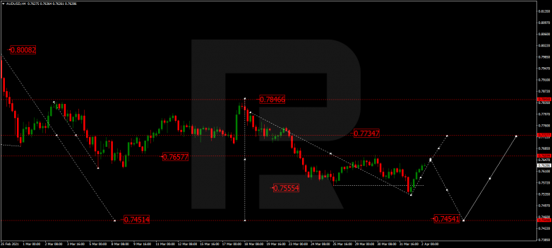 AUDUSD