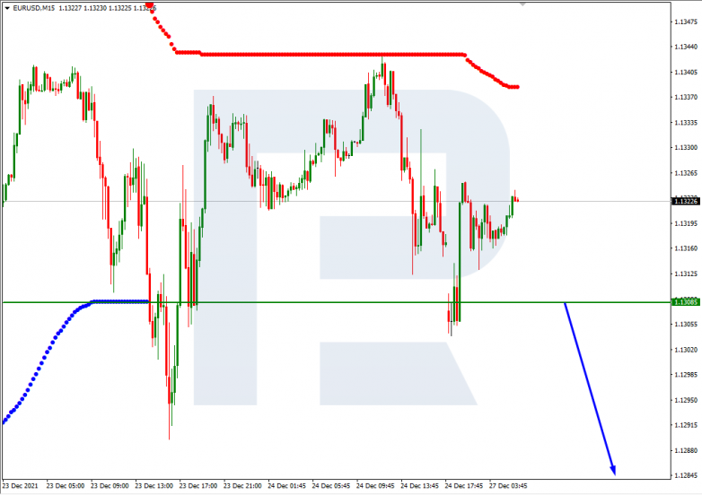 EURUSD_M15