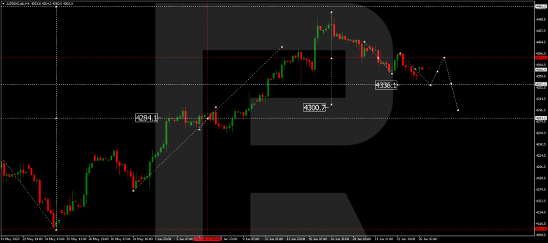Technical Analysis & Forecast 26.06.2023 S&P 500