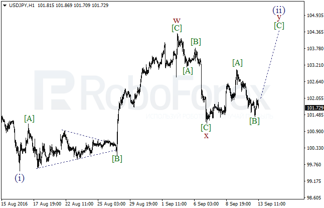 Wave analysis for 13.09.2016