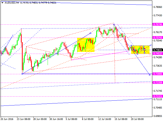 AUDUSD