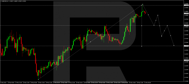 GBPUSD