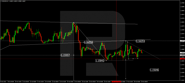 Forex Technical Analysis & Forecast 28.10.2021 EURUSD