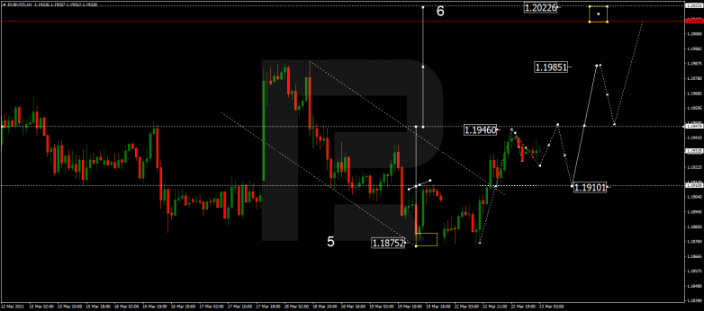 Forex Technical Analysis & Forecast 23.03.2021 EURUSD