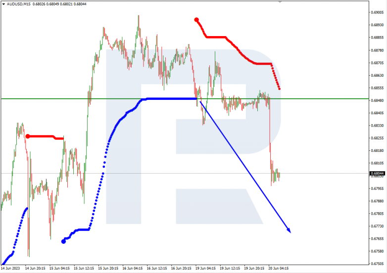 Murrey Math Lines 20.06.2023 AUDUSD_M15