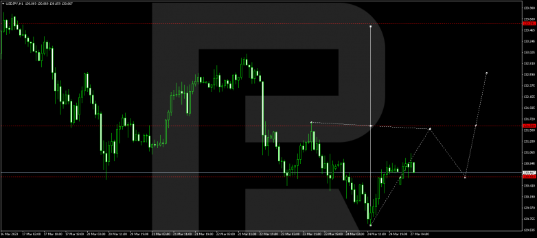 USDJPY