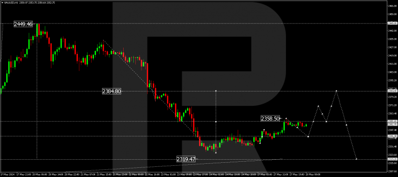 Technical Analysis & Forecast 28.05.2024 XAUUSD