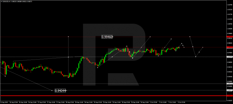 EURUSD