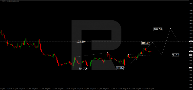 Forex Technical Analysis & Forecast 12.08.2022 BRENT