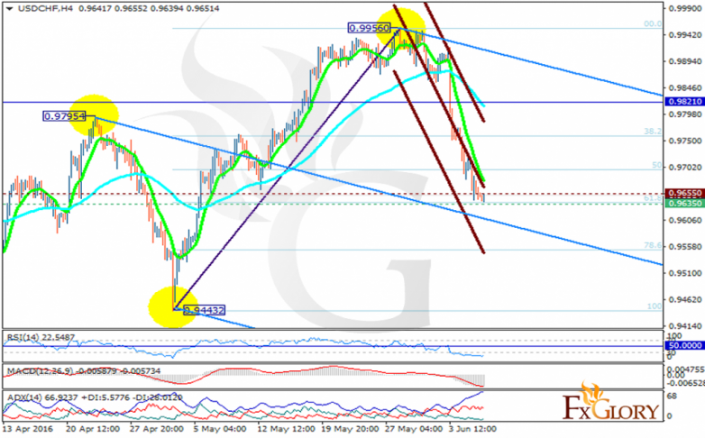 usdchf