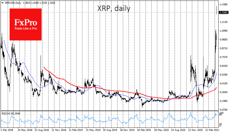 Bitcoin, XRP, Binance are reaching new highs