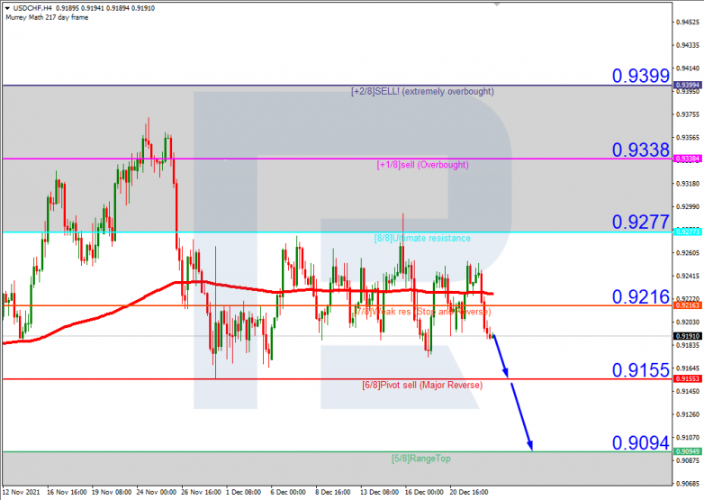 USDCHFH4