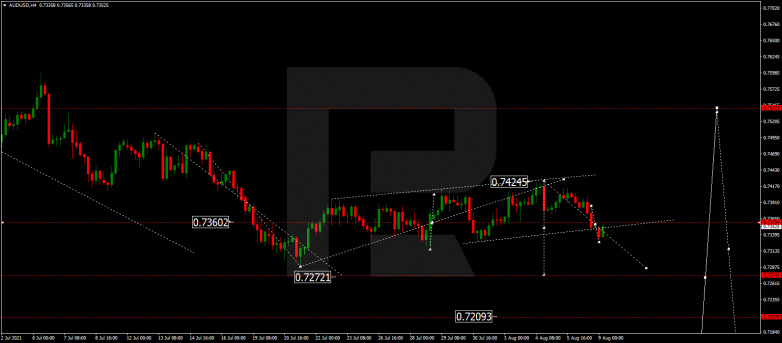 AUDUSD