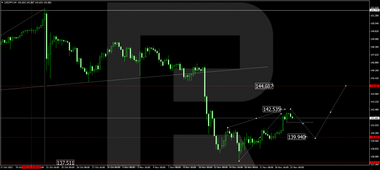 USDJPY