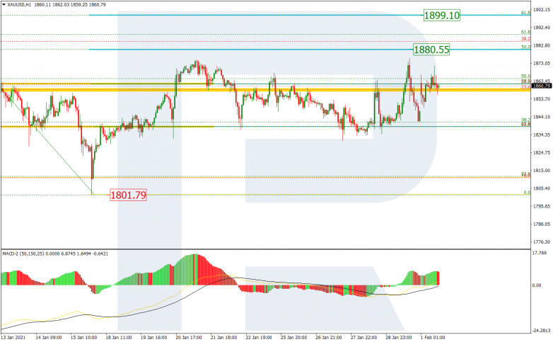 Fibonacci Retracements Analysis 01.02.2021 GOLD_H1