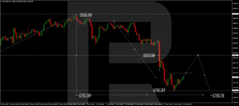 Forex Technical Analysis & Forecast 22.06.2021 GOLD