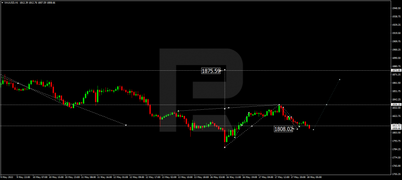 Forex Technical Analysis & Forecast 18.05.2022 GOLD