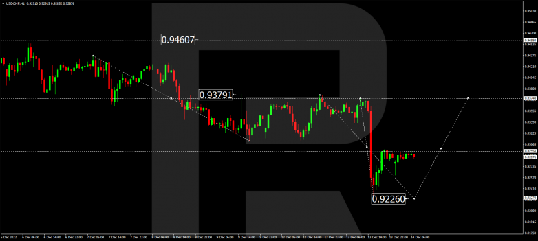 Forex Technical Analysis & Forecast 14.12.2022 USDCHF