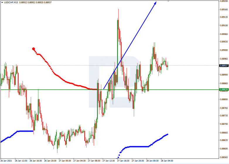 Murrey Math Lines 28.01.2021  USDCHF_M15