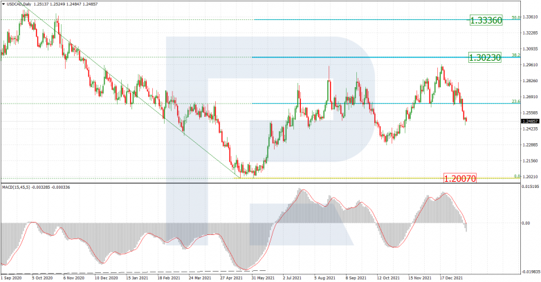 USDCAD_D1