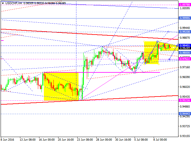 USDCHF