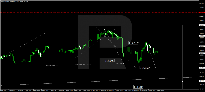 Forex Technical Analysis & Forecast 15.02.2022 USDJPY