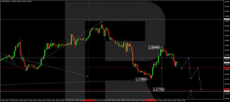 Technical Analysis & Forecast 31.05.2024 EURUSD
