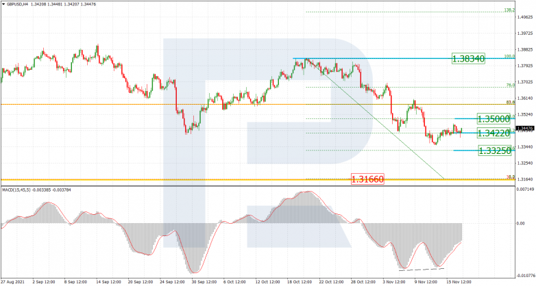 GBPUSD_H4