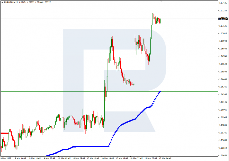 EURUSD_M15