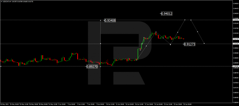 Forex Technical Analysis & Forecast 25.06.2021 USDCHF
