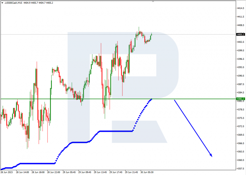 Murrey Math Lines 30.06.2023 S&P500_M15