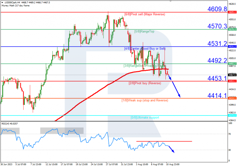 Murrey Math Lines 11.08.2023 S&P 500_H4