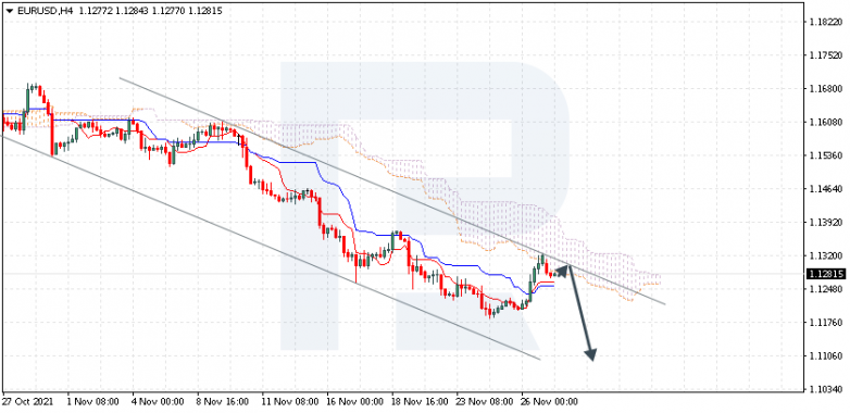 EURUSD