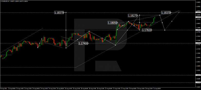 EURUSD