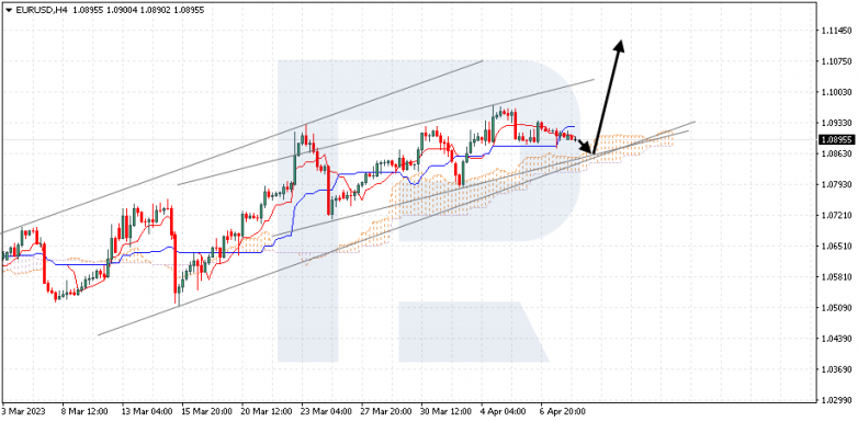 EURUSD