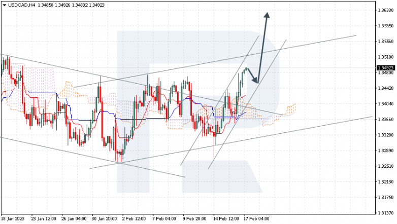 USDCAD