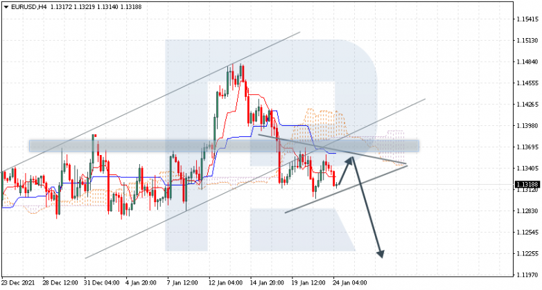 EURUSD