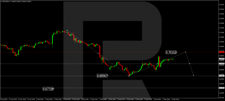 AUDUSD