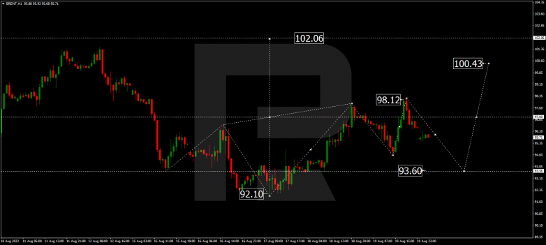 Forex Technical Analysis & Forecast 22.08.2022 BRENT