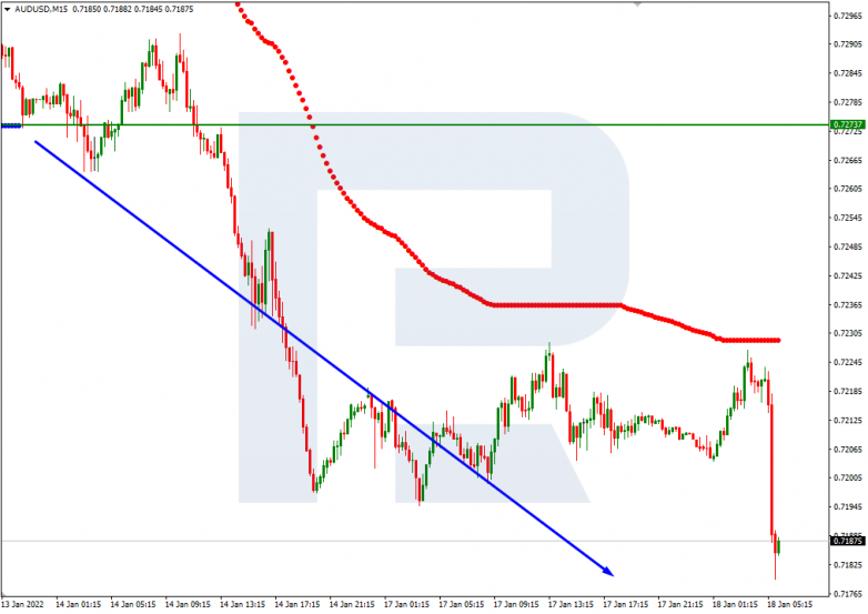AUDUSD_M15