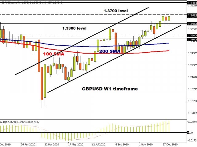 Markets: Mixed day, midweek